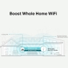 Tp-Link RE315 AC1200 Mesh Wi-Fi Range Extender | TP-LINK
