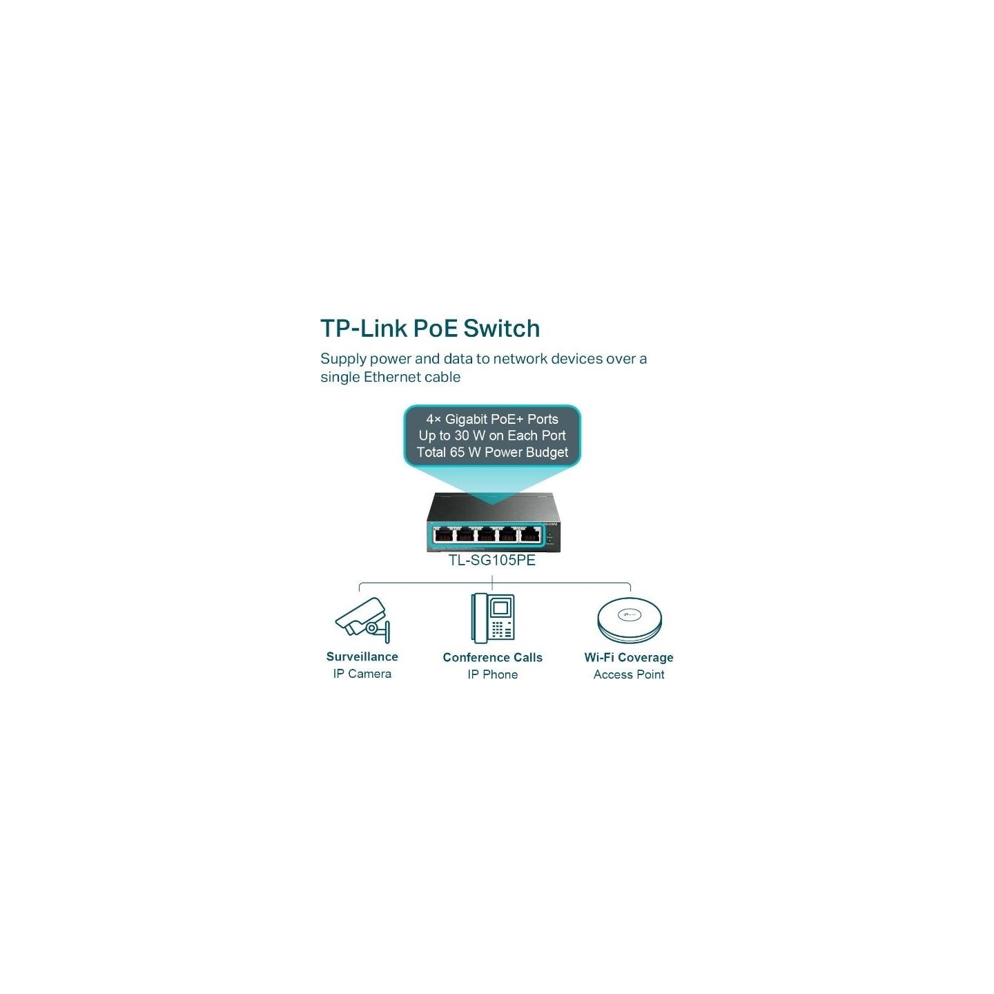 Tp-Link | Switch | TL-SG105PE | Unmanaged | Desktop | PoE+ ports quantity 4 | Power supply type External
