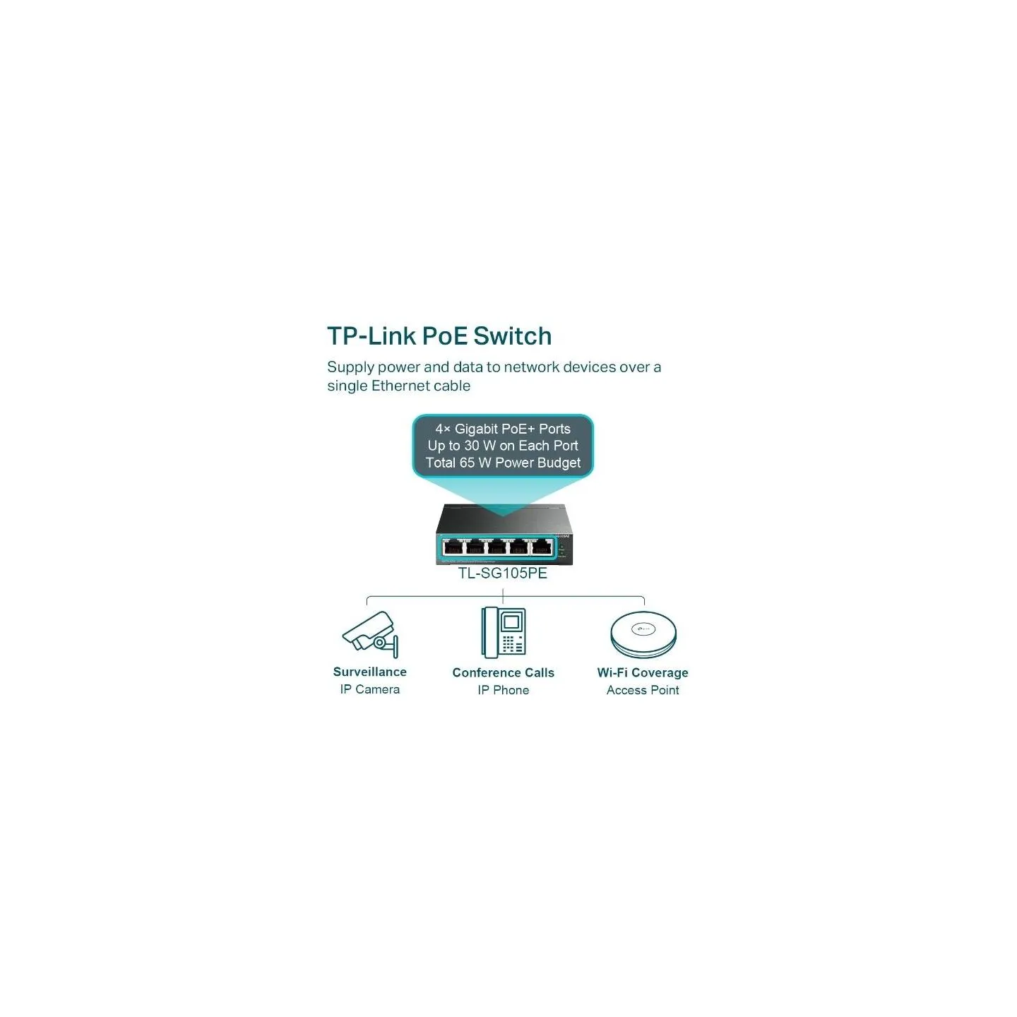 Tp-Link Switch|TP-LINK|Desktop/pedestal|5x10Base-T / 100Base-TX / 1000Base-T|PoE ports 4|TL-SG105PE