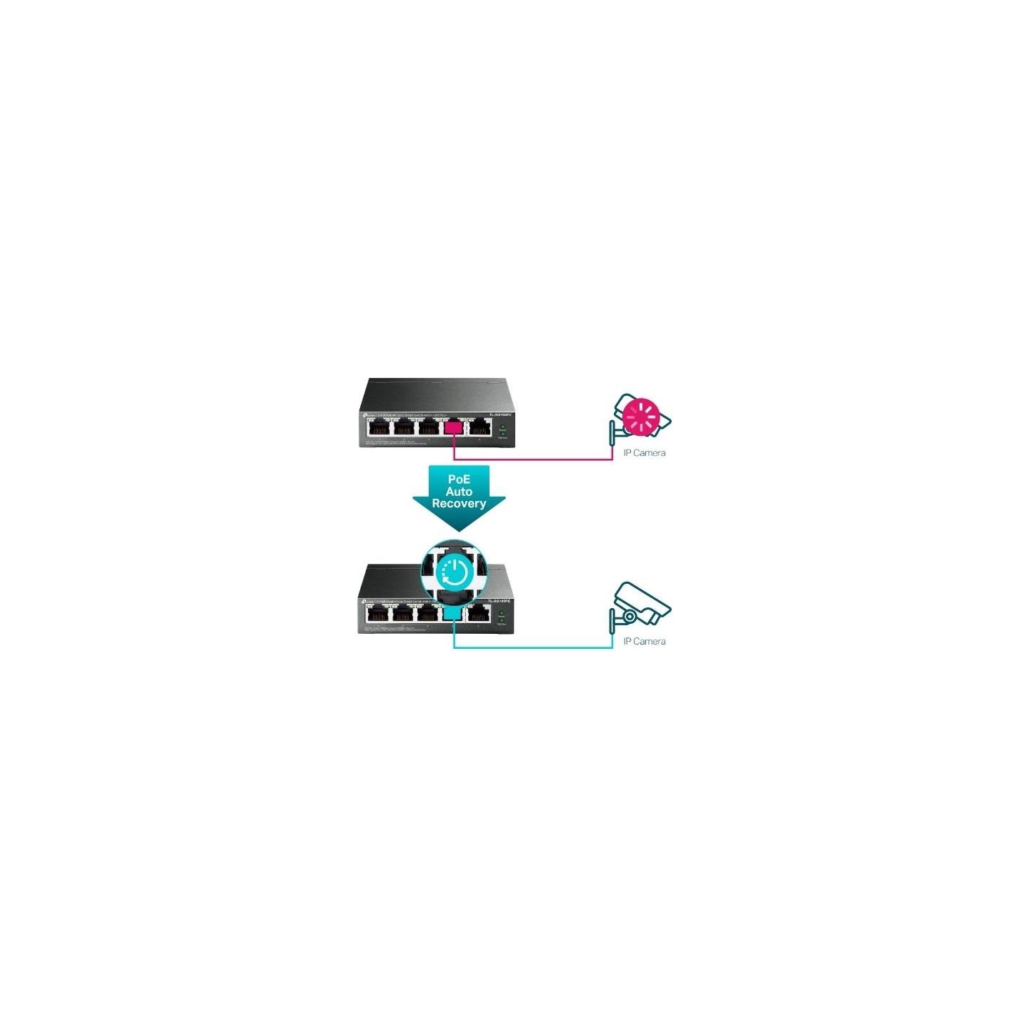 Tp-Link | Switch | TL-SG105PE | Unmanaged | Desktop | PoE+ ports quantity 4 | Power supply type External