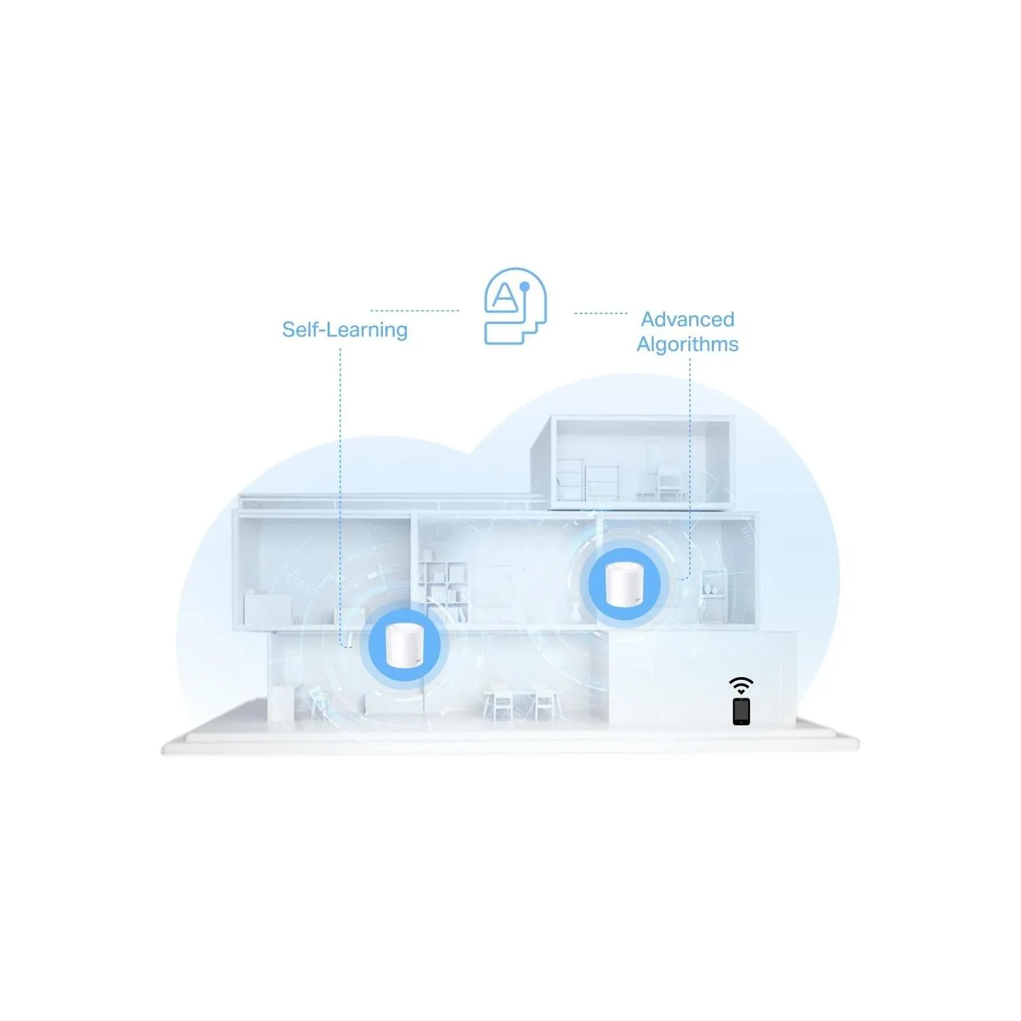 Tp-Link Wireless Router|TP-LINK|Wireless Router|1500 Mbps|Mesh|Wi-Fi 6|1x10/100/1000M|1x2.5GbE|DHCP|DECOX10(2-PACK)