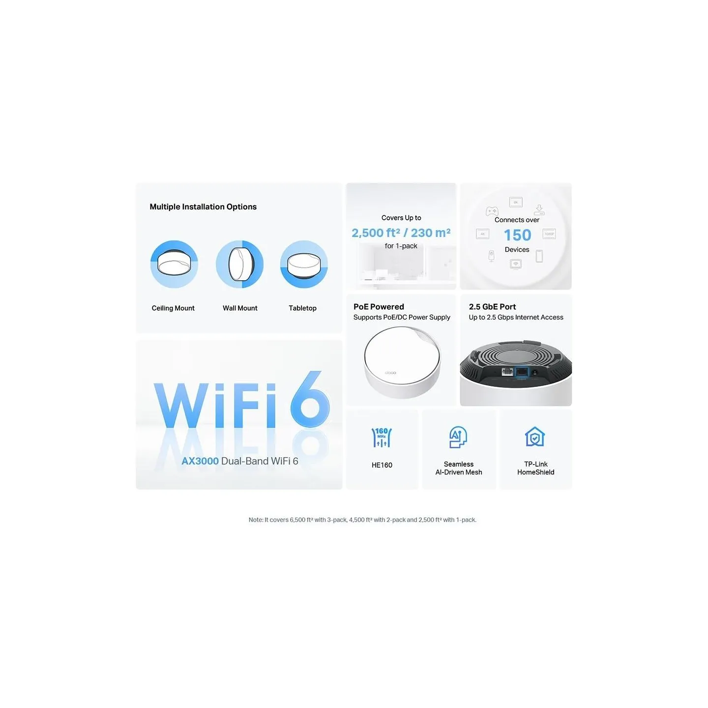 Tp-Link Wireless Router|TP-LINK|Wireless Router|3000 Mbps|Mesh|Wi-Fi 6|1x10/100/1000M|1x2.5GbE|DHCP|DECOX50-POE(1-PACK)