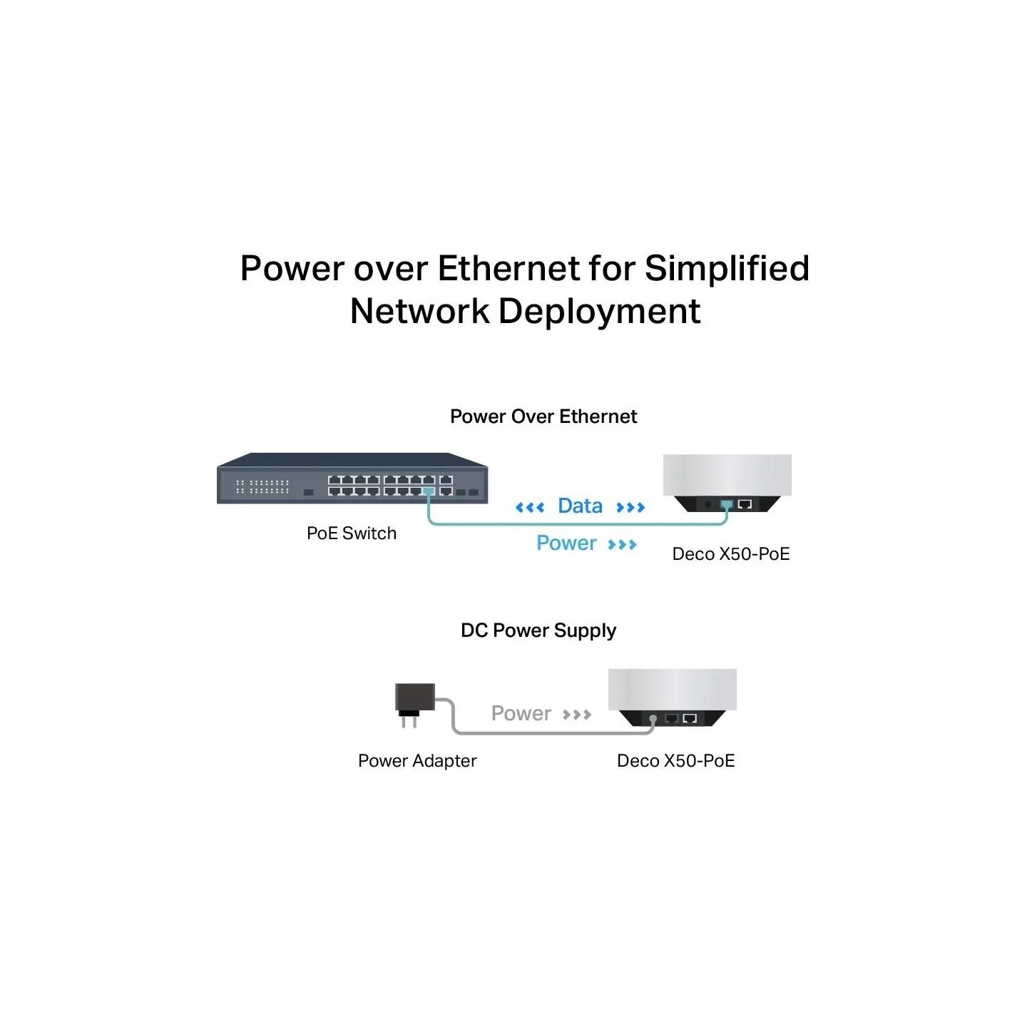 Tp-Link Wireless Router|TP-LINK|Wireless Router|3000 Mbps|Mesh|Wi-Fi 6|1x10/100/1000M|1x2.5GbE|DHCP|DECOX50-POE(1-PACK)