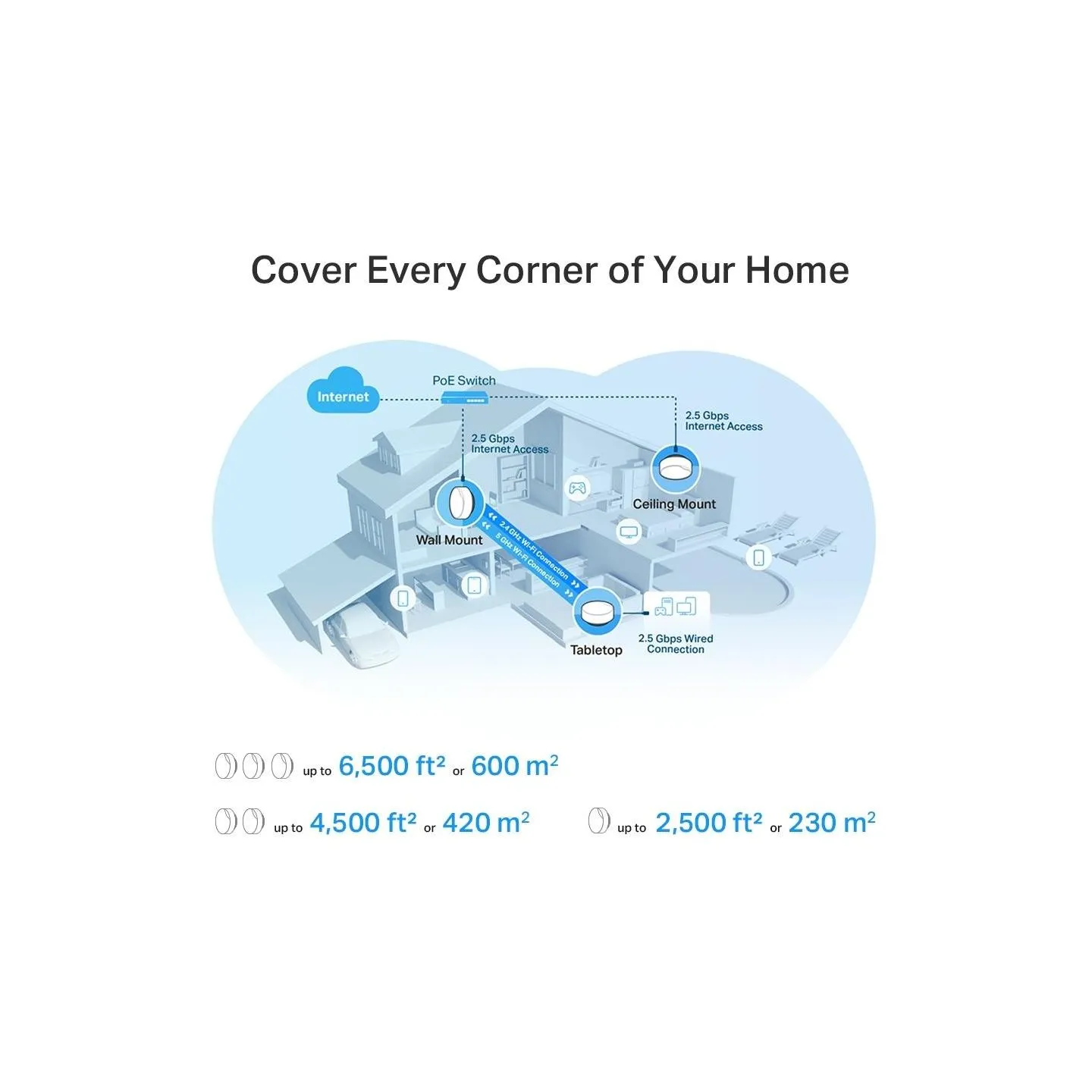 Tp-Link Wireless Router|TP-LINK|Wireless Router|3000 Mbps|Mesh|Wi-Fi 6|1x10/100/1000M|1x2.5GbE|DHCP|DECOX50-POE(1-PACK)