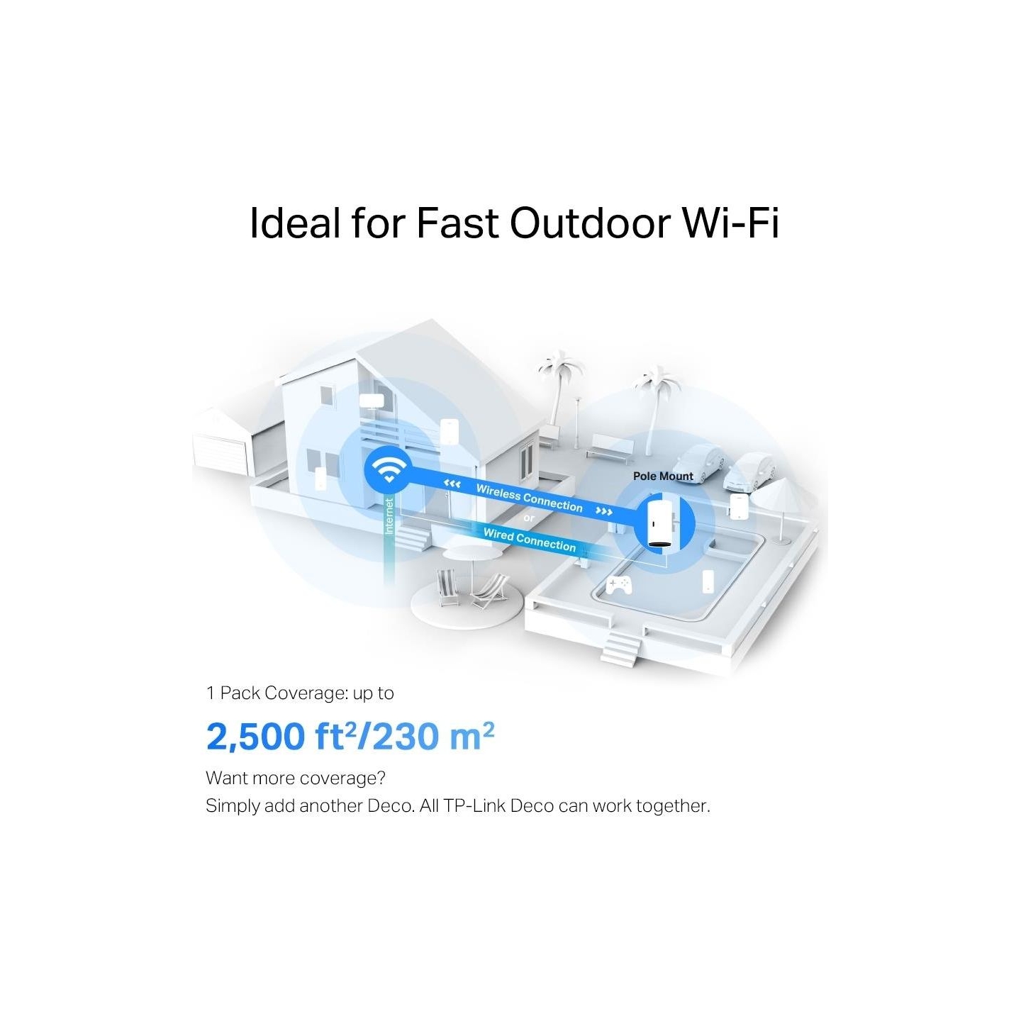 Tp-Link Wireless Router|TP-LINK|Deco X50-Outdoor|DECOX50-OUTDOOR(1-PACK)