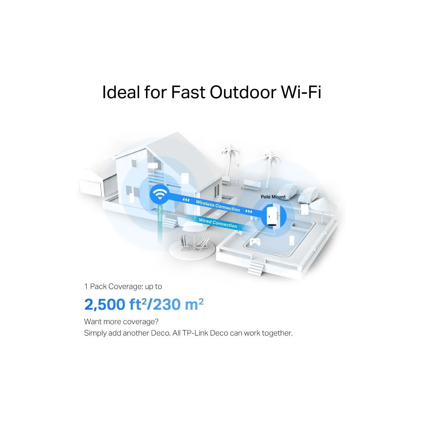 Tp-Link Wireless Router|TP-LINK|Deco X50-Outdoor|DECOX50-OUTDOOR(1-PACK)
