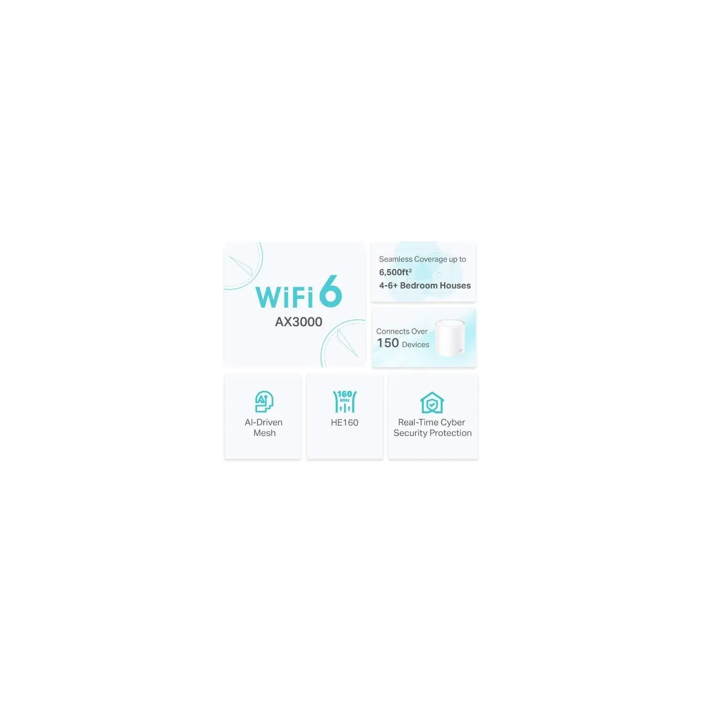 Tp-Link Wireless Router|TP-LINK|Wireless Router|3-pack|2900 Mbps|Mesh|Wi-Fi 6|3x10/100/1000M|Number of antennas 2|DECOX50(3-PACK