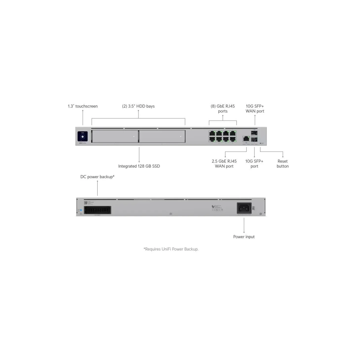 Ubiquiti NET APPLIANCE/UDM-PRO-MAX UBIQUITI