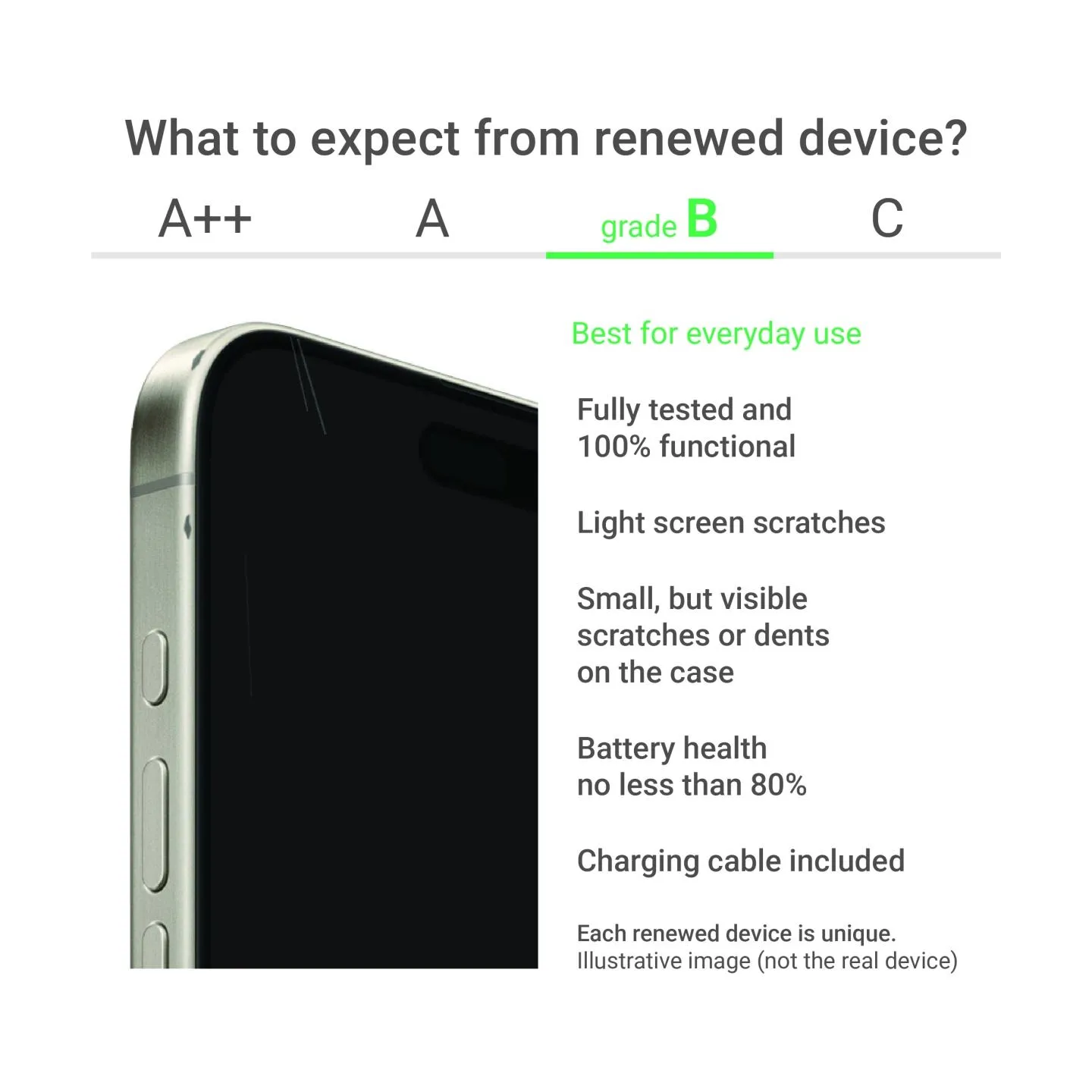 Samsung Renewed Grade B | Galaxy A05s | Black | 6.7 " | 128 GB | 4G