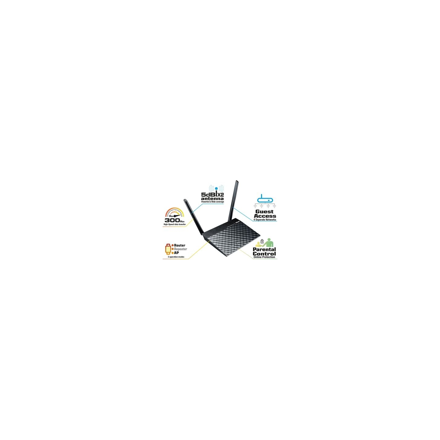 Asus | Router | RT-N12E | 802.11n | 300 Mbit/s | 10/100 Mbit/s | Ethernet LAN (RJ-45) ports 4 | Mesh Support No | MU-MiMO No | N