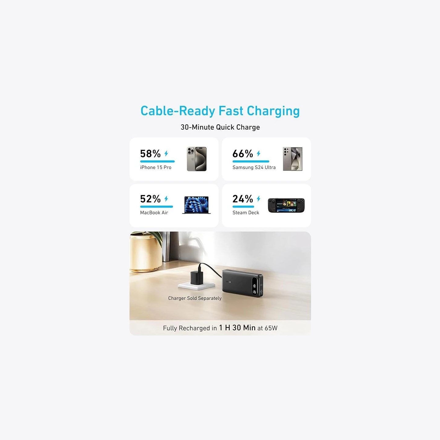 Anker Power Bank 65W | A1383H11 | 20000 mAh | Black