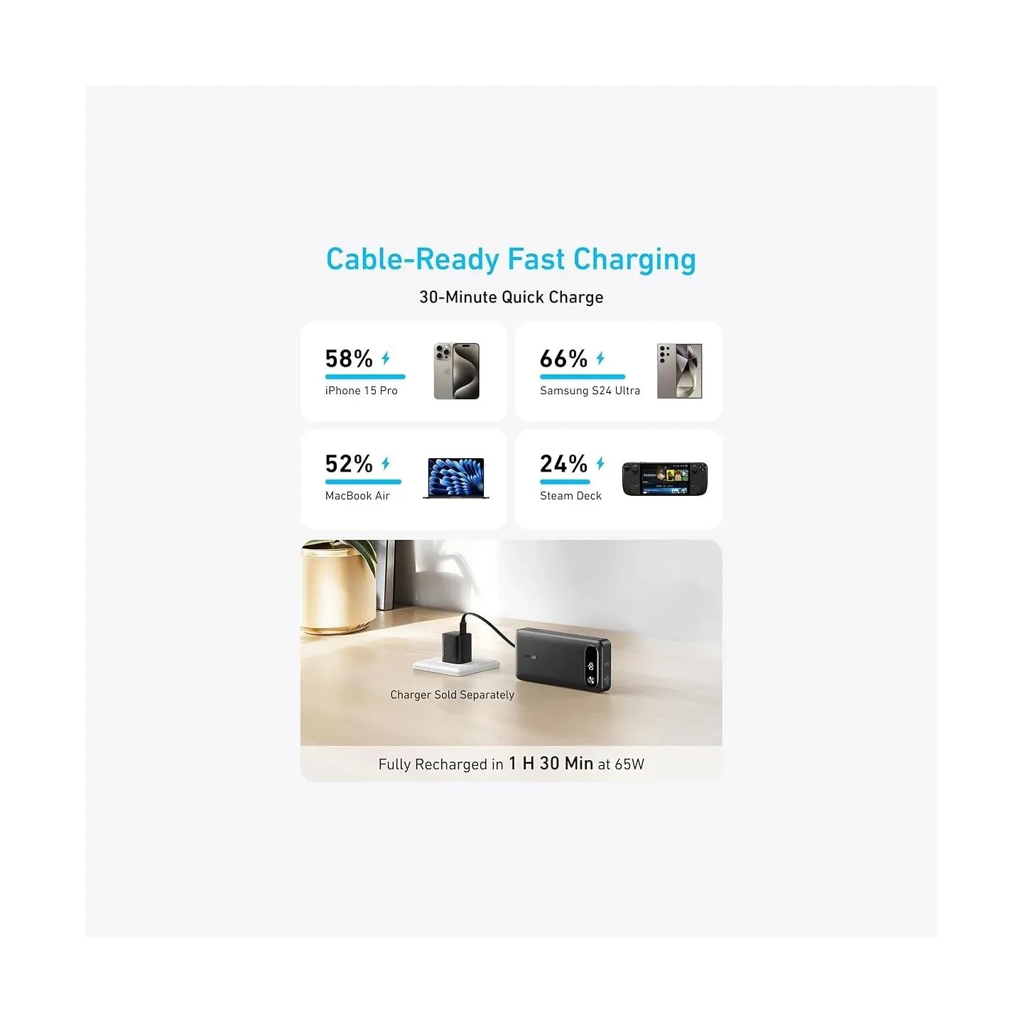 Anker Power Bank 65W | A1383H11 | 20000 mAh | Black
