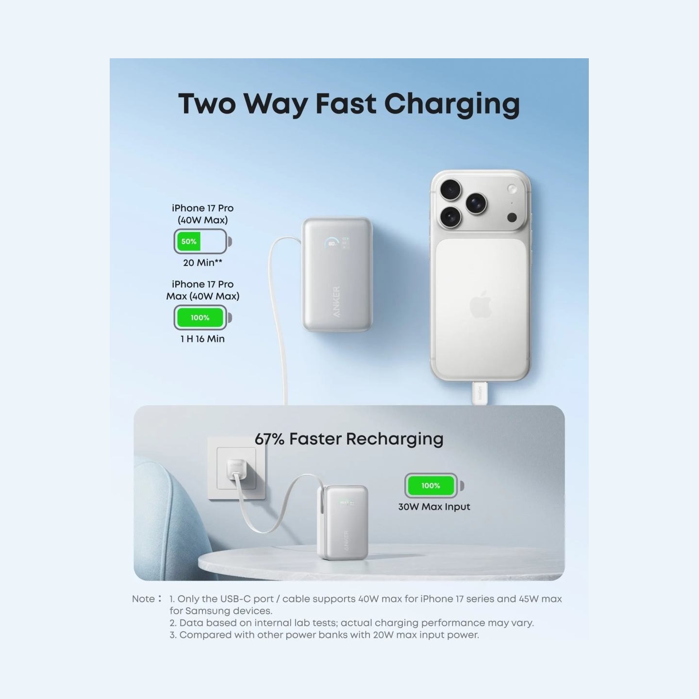 Anker Nano Power Bank 45W with Built-In Retractable USB-C Cable | A1638H11 | 10000 mAh | Black