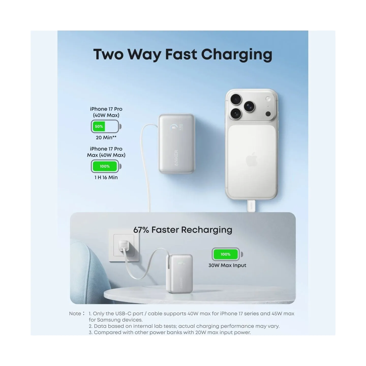 Anker Nano Power Bank 45W with Built-In Retractable USB-C Cable | A1638H11 | 10000 mAh | Black