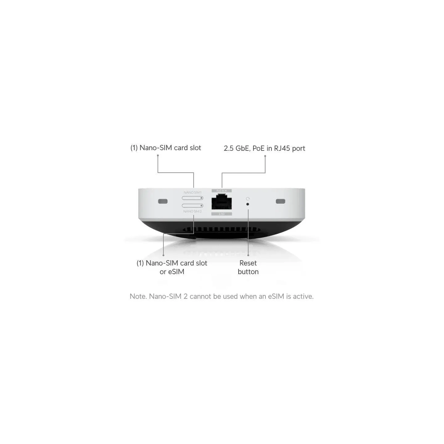Ubiquiti Modem UniFi 5G Max U5G-Max