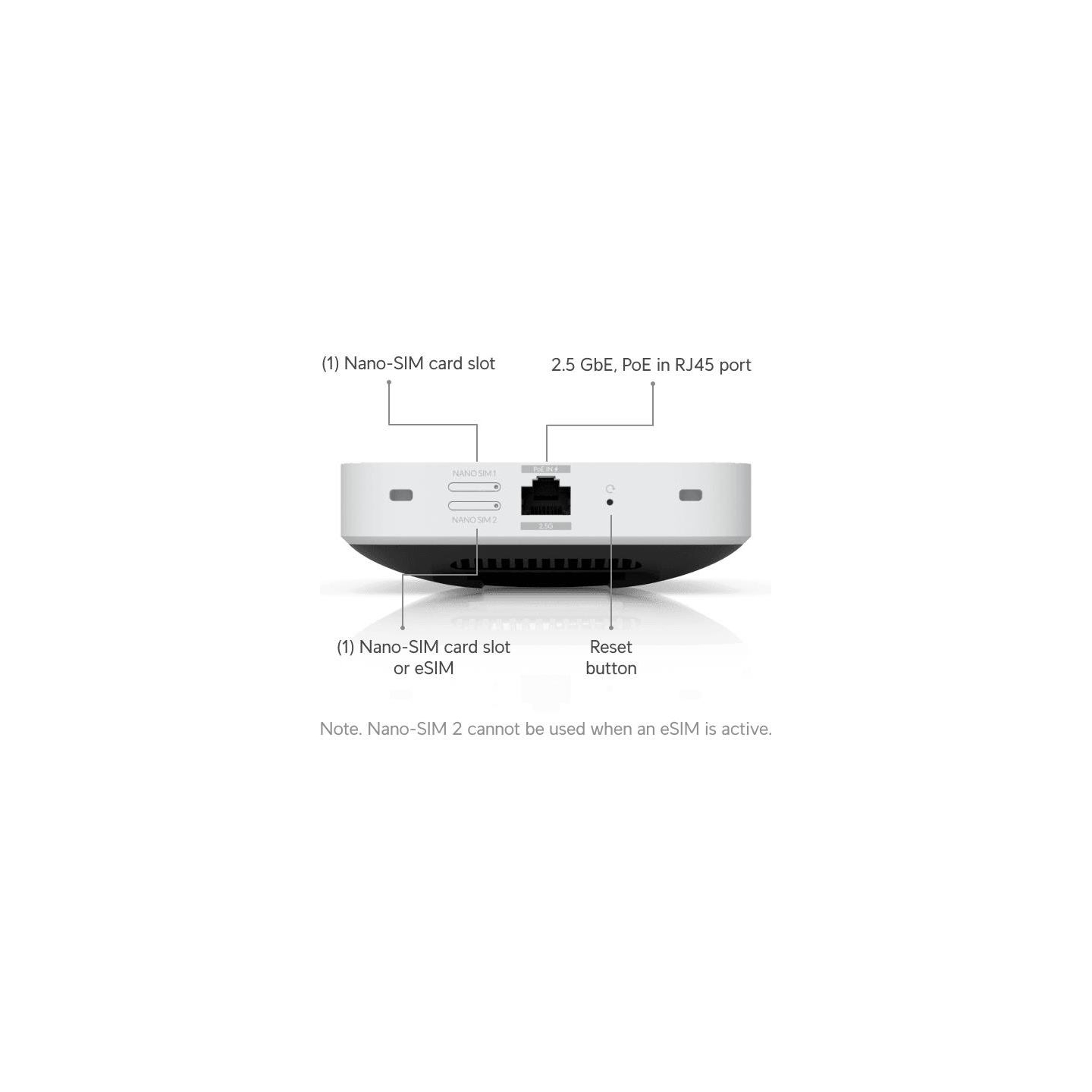 Ubiquiti U5G-Max