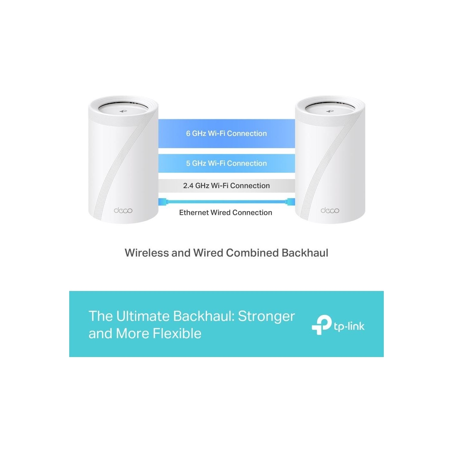 Tp-Link Wireless Router|TP-LINK|Wireless Access Point / Router|3-pack|9300 Mbps|Mesh|Wi-Fi 7|USB 3.0|4x2.5GbE|LAN \ WAN ports 4|