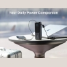Anker Zolo Powerbank | A1695H11 | 25000 mAh | Built-In USB-C and Retractable Cable) | Grey