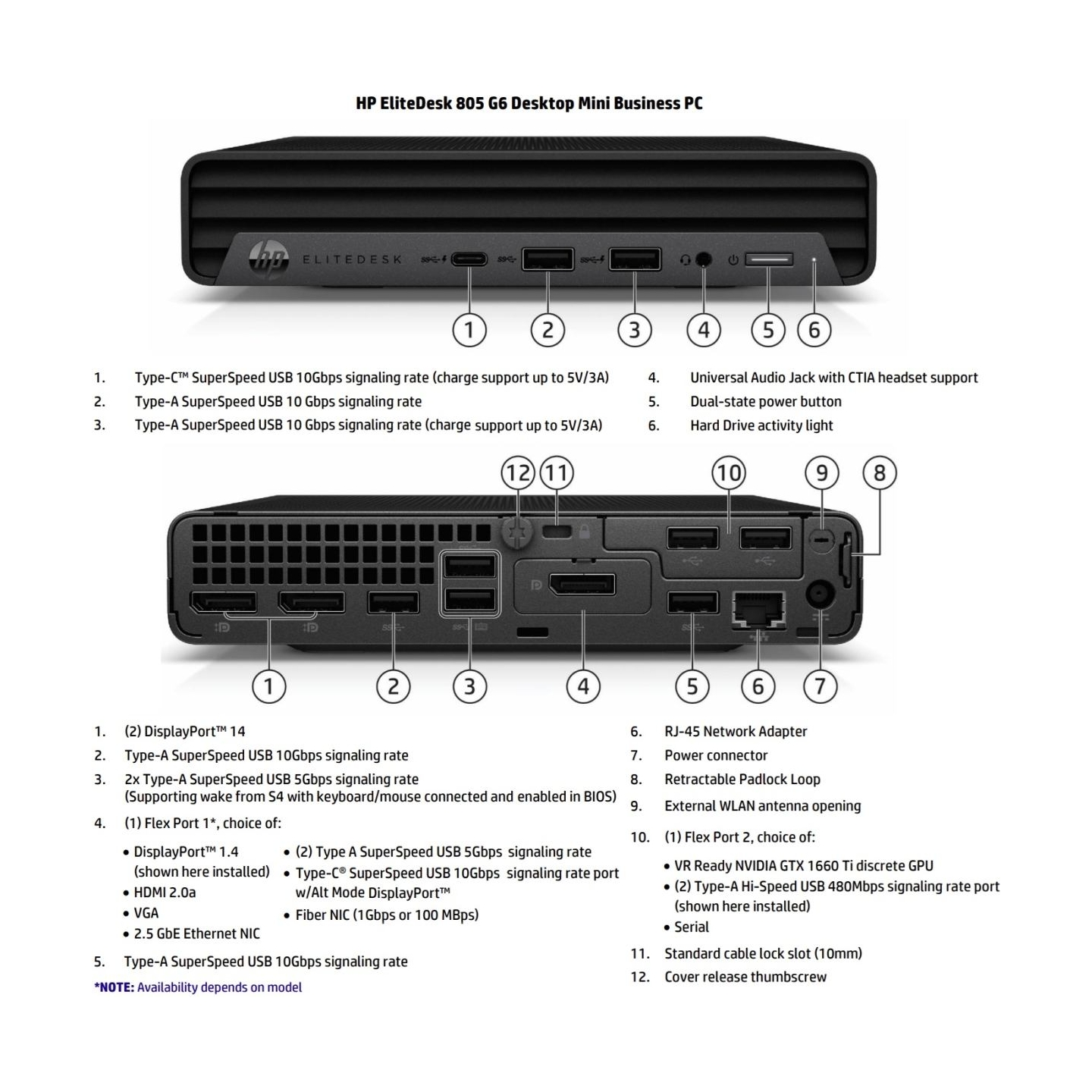 HP Renewed Grade A | EliteDesk 805 G6 Desktop Mini | AMD Ryzen 5 PRO | 4650GE | 16 GB | SSD | 256 GB | AMD Radeon Graphics | Win