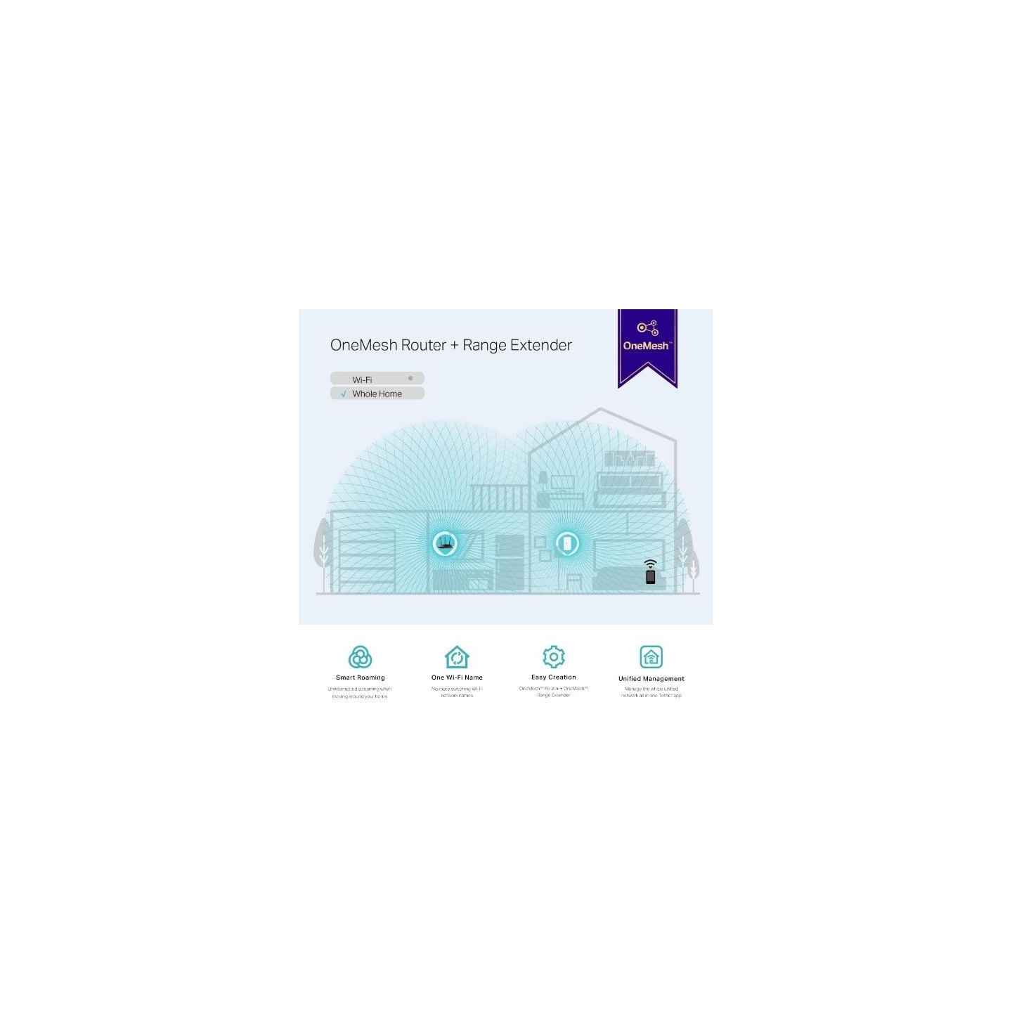 Tp-Link | Mesh Extender | RE300 | 802.11ac | 2.4GHz/5GHz | 300+867 Mbit/s | Ethernet LAN (RJ-45) ports No | MU-MiMO No | no PoE 