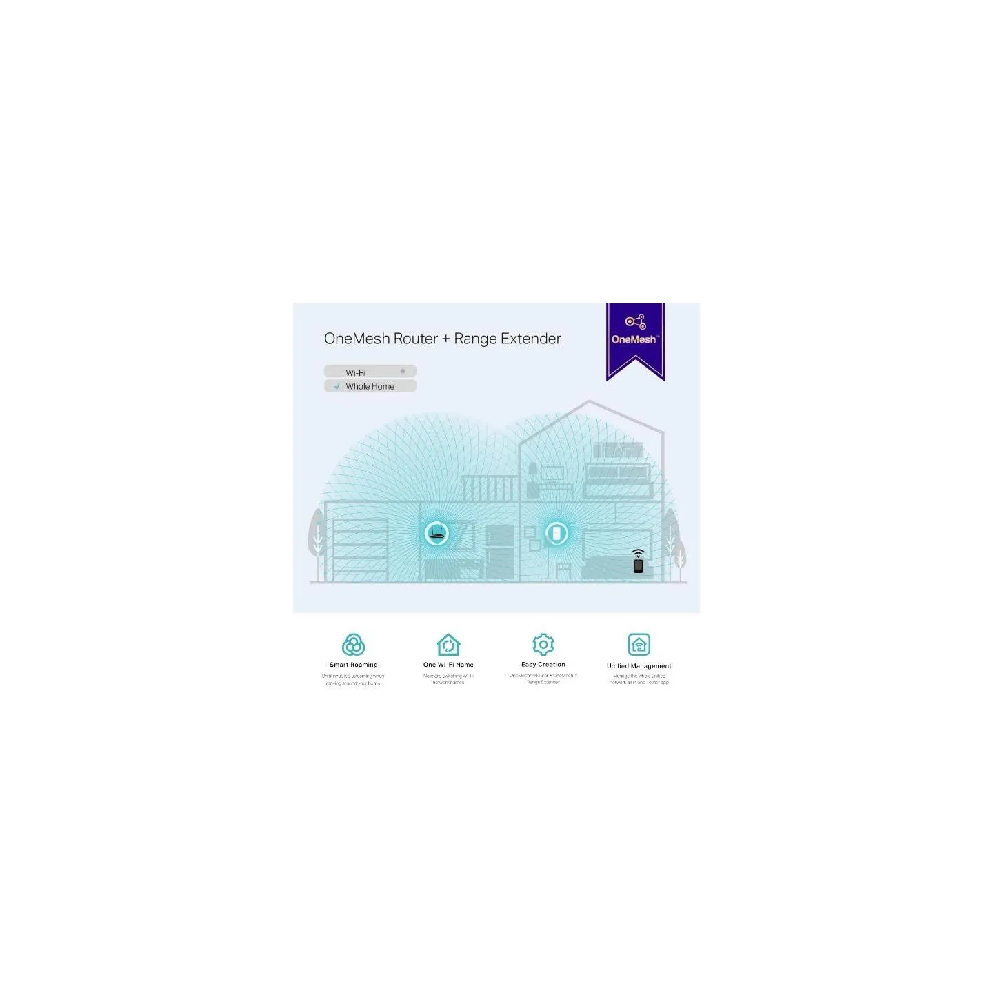 Tp-Link | Mesh Extender | RE300 | 802.11ac | 2.4GHz/5GHz | 300+867 Mbit/s | Ethernet LAN (RJ-45) ports No | MU-MiMO No | no PoE 