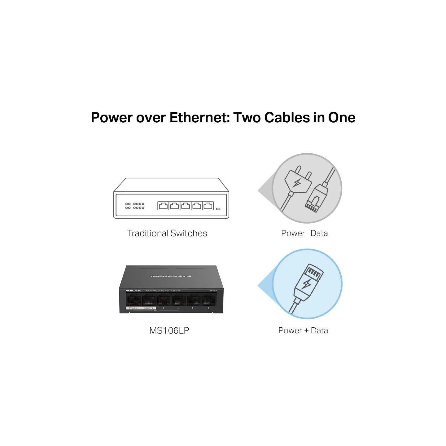Mercusys Switch|MERCUSYS|Desktop/pedestal|6x10Base-T / 100Base-TX|PoE+ ports 4|MS106LP