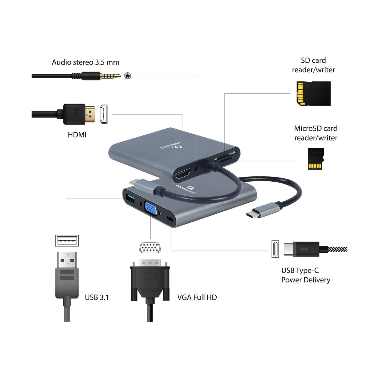 Gembird I/O ADAPTER USB-C TO HDMI/USB3/6IN1 A-CM-COMBO6-01 GEMBIRD