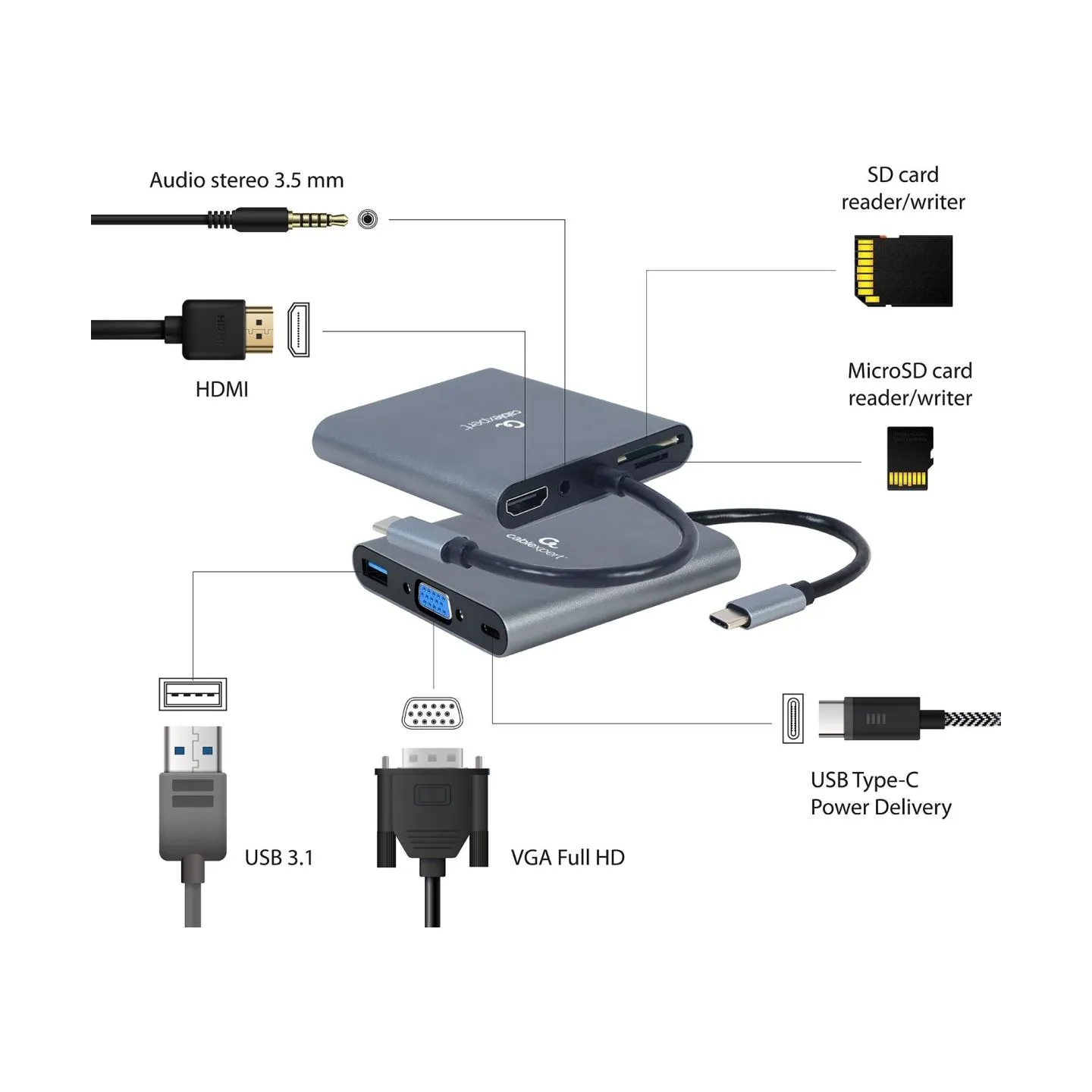 Gembird I/O ADAPTER USB-C TO HDMI/USB3/6IN1 A-CM-COMBO6-01 GEMBIRD