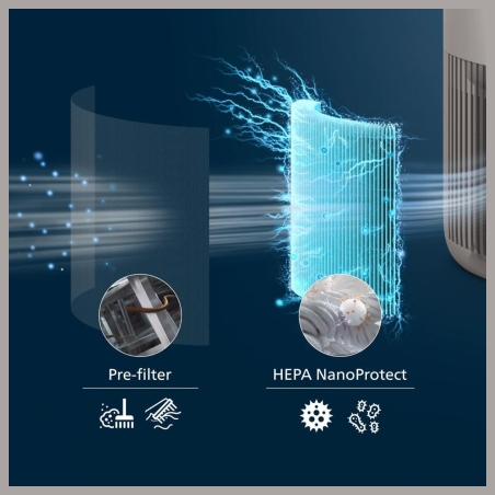 Philips Series 900 Air Purifier AC0921/14 / AC0921/14