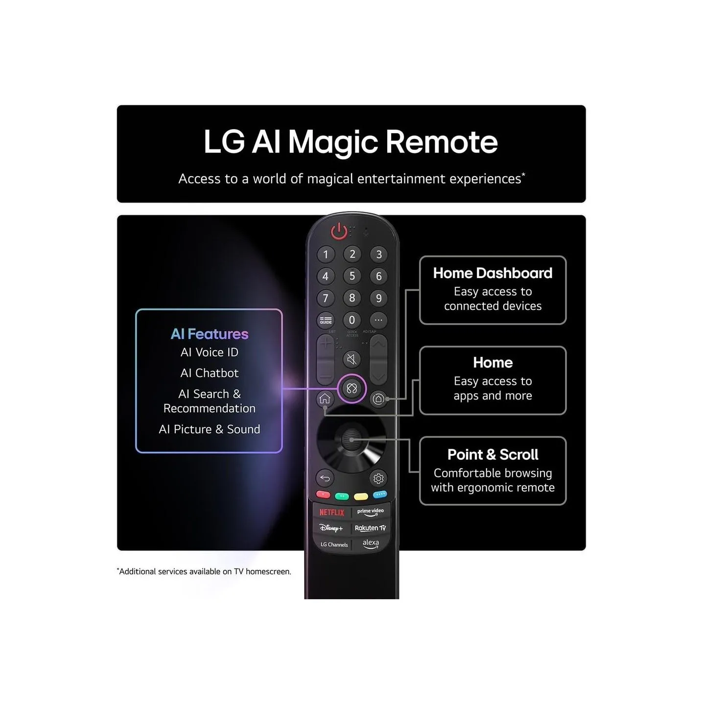 LG TV Set|LG|50 "|4K Ultra HD|3840 x 2160 pixels|Flat|16:9|NanoCell|50NANO80A6B