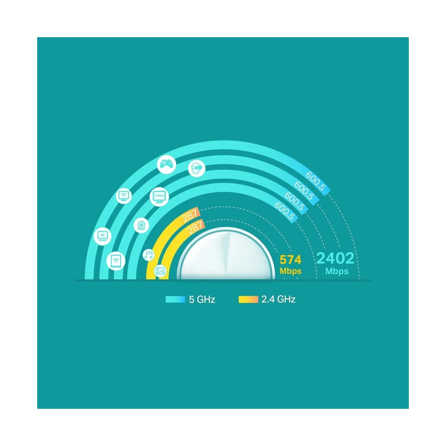 Tp-Link Wireless Router|TP-LINK|Deco X60 (3-pack)|Qtty 3 pc(s)|Qtty 3 pc(s)|Wi-Fi band Dual-band (2.4 GHz / 5 GHz)|Wi-Fi 6 (802.