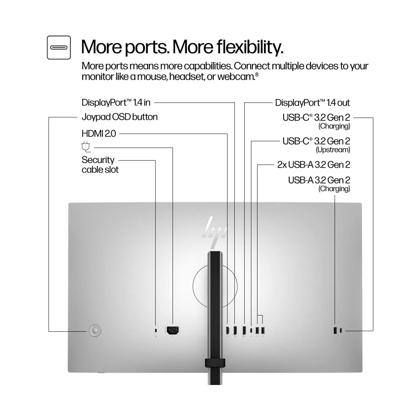 HP 727pq Series 7 Pro QHD Monitor - 27" 2560x1440 QHD 400-nit 120Hz AG, IPS Black HDR 400, USB-C(15W)/HDMI/DisplayPort Daisy-Cha