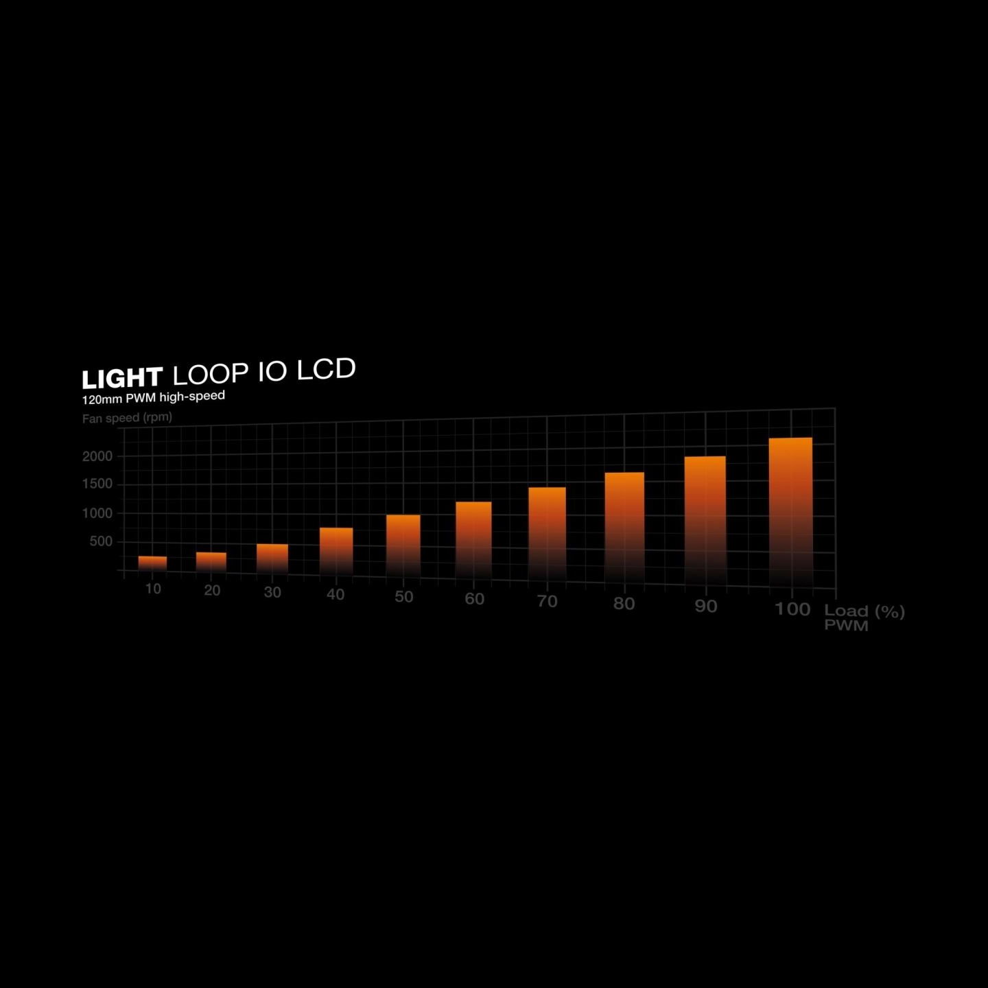 Be Quiet CPU cooler Light Loop IO LCD 360mm White