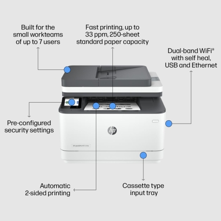 HP LaserJet Pro MFP 3102fdw 33ppm Print