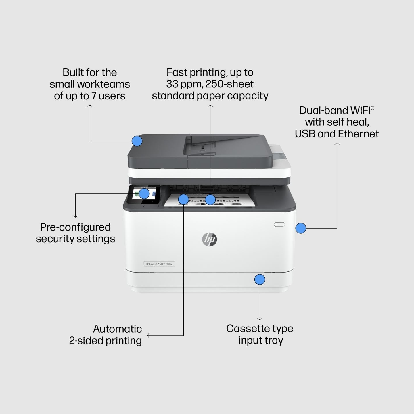 HP LaserJet Pro MFP 3102fdw 33ppm Print