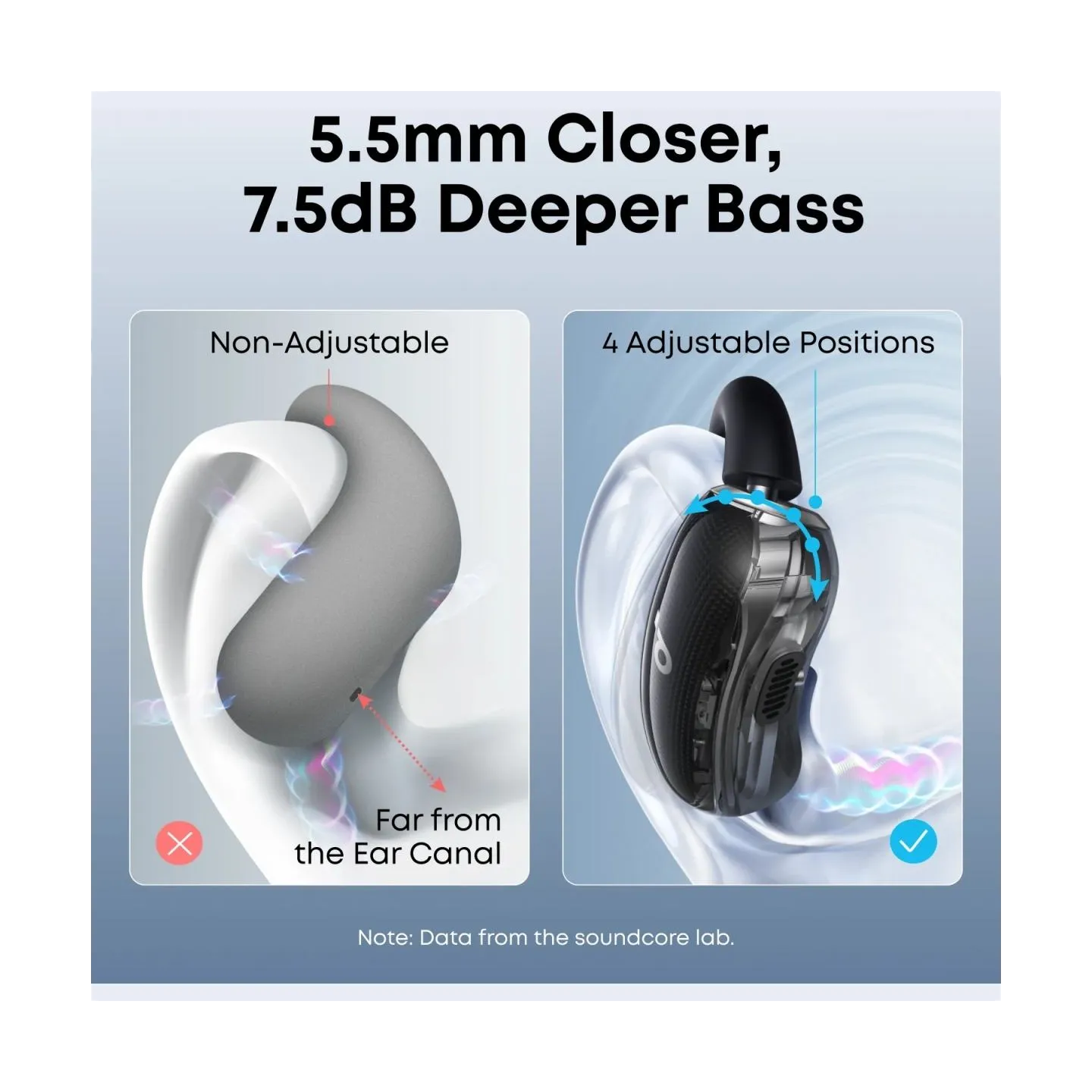 Anker Soundcore | Open-Ear Headphones, Comfortable Fit, Clear Sound, Lidless Case | V40i