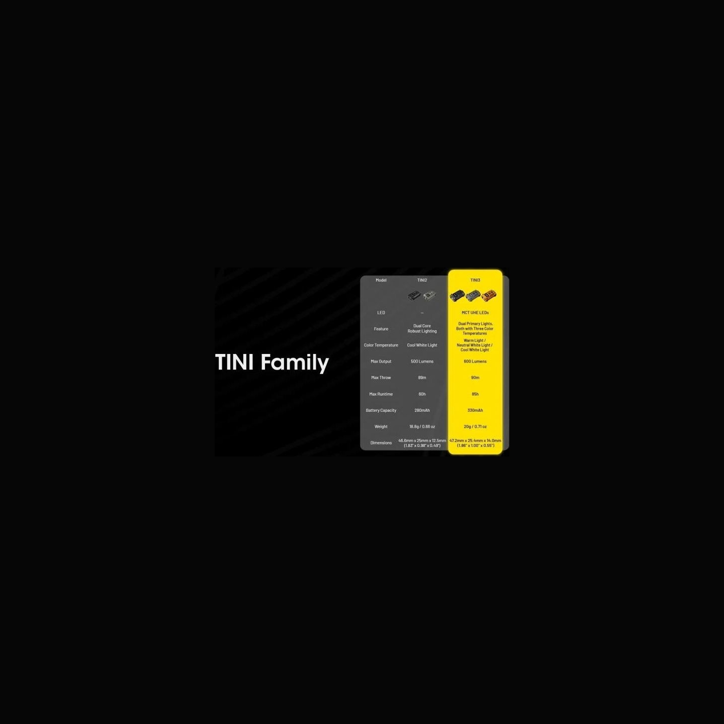 Nitecore FLASHLIGHT T SERIES 600 LUMENS/TINI3 NITECORE