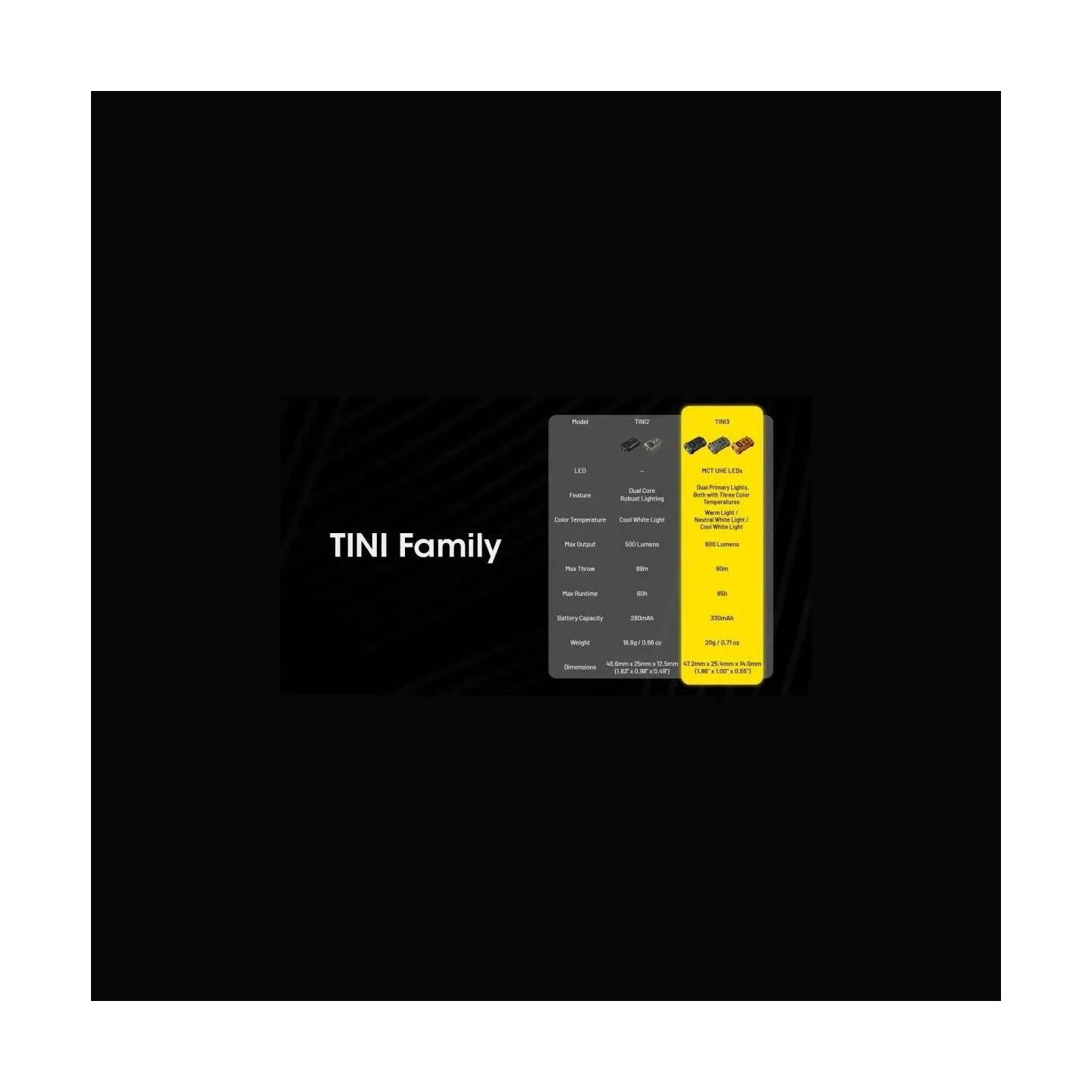 Nitecore FLASHLIGHT T SERIES 600 LUMENS/TINI3 NITECORE
