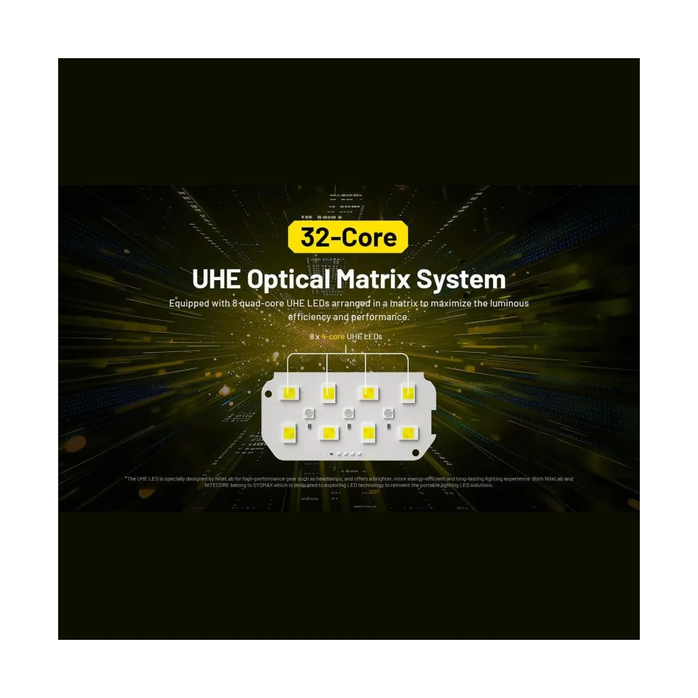 Nitecore HEADLAMP H SERIES 3000 LUMENS/HC75 UHE NITECORE