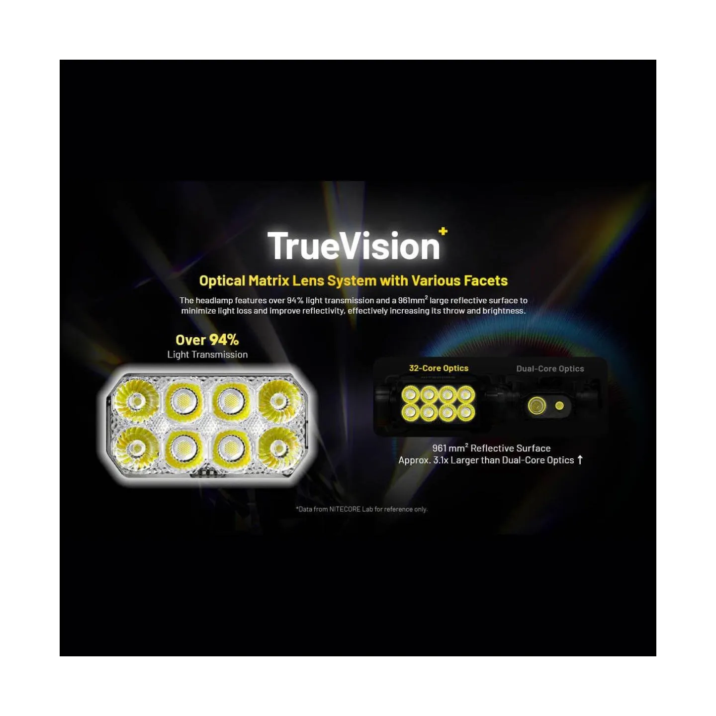 Nitecore HEADLAMP H SERIES 3000 LUMENS/HC75 UHE NITECORE