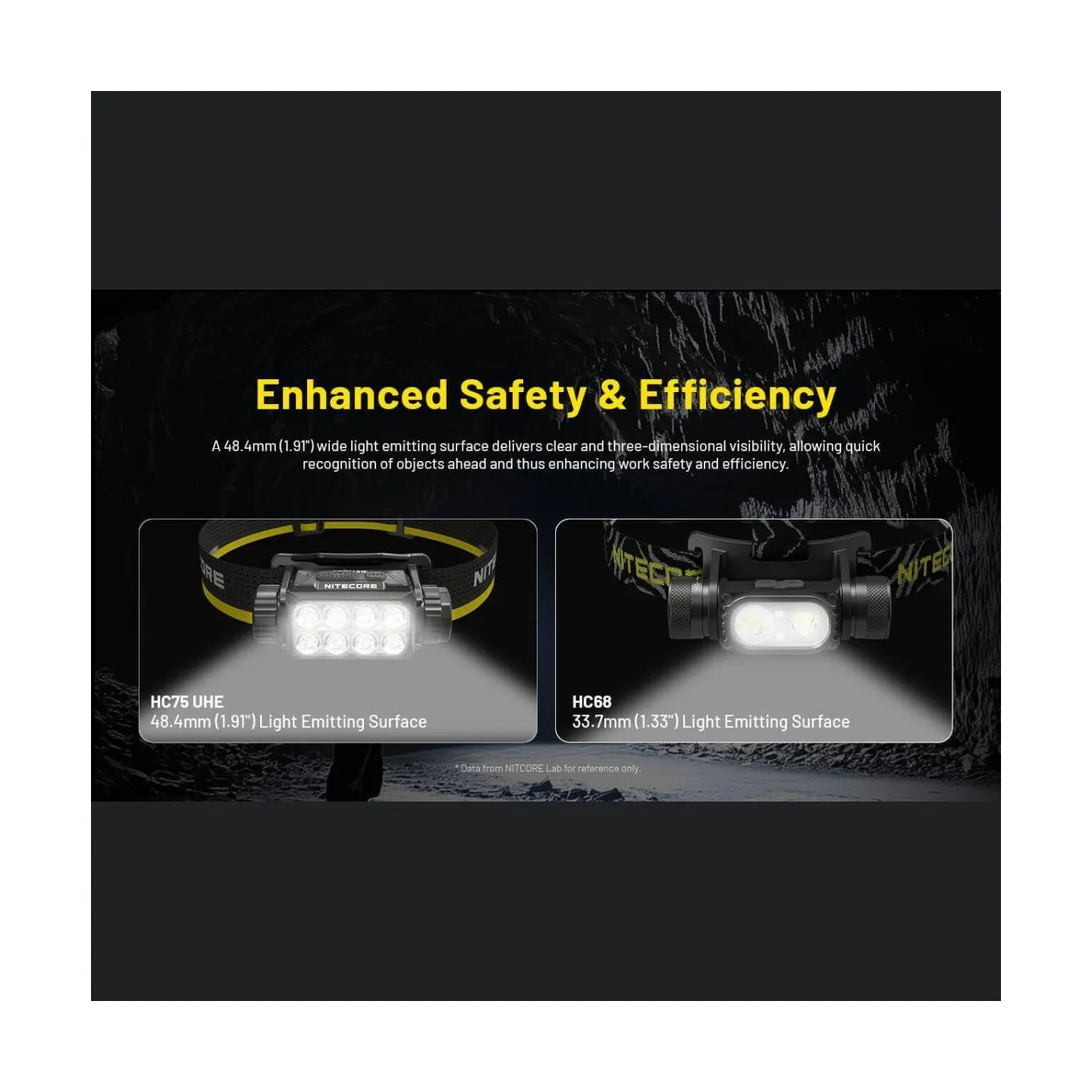 Nitecore HEADLAMP H SERIES 3000 LUMENS/HC75 UHE NITECORE