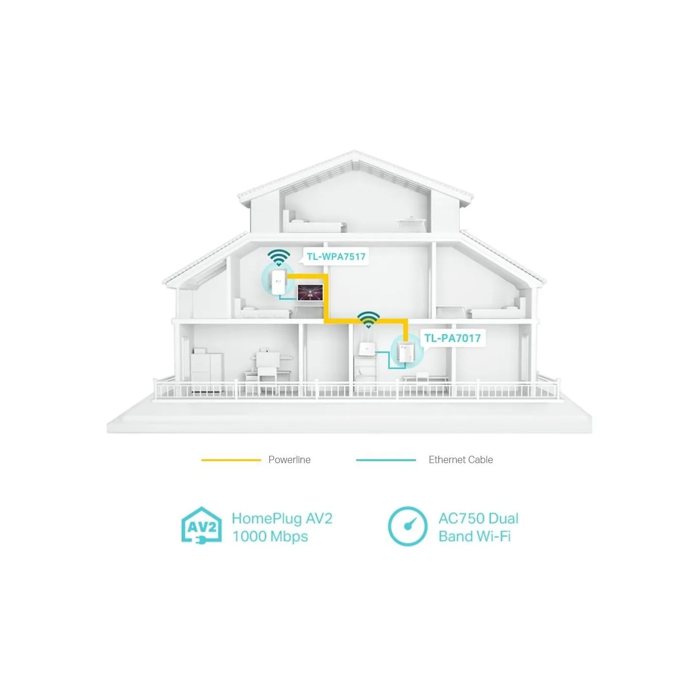 Tp-Link WRL POWERLINE EXTEN 1000MBPS/TL-WPA7517 TP-LINK