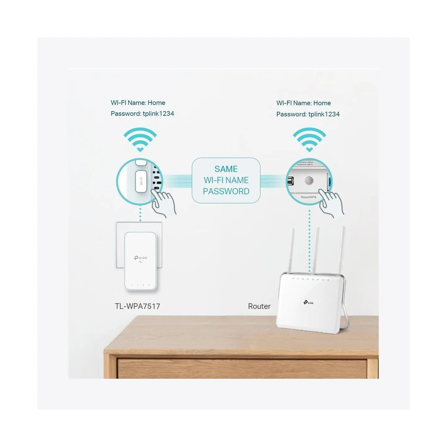 Tp-Link WRL POWERLINE EXTEN 1000MBPS/TL-WPA7517 TP-LINK