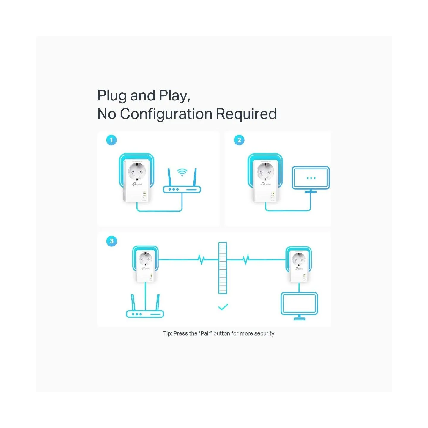 Tp-Link NET POWERLINE ADAPTER 1000MBPS/TL-PA7027P KIT TP-LINK