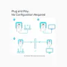 Tp-Link NET POWERLINE ADAPTER 1000MBPS/TL-PA7027P KIT TP-LINK