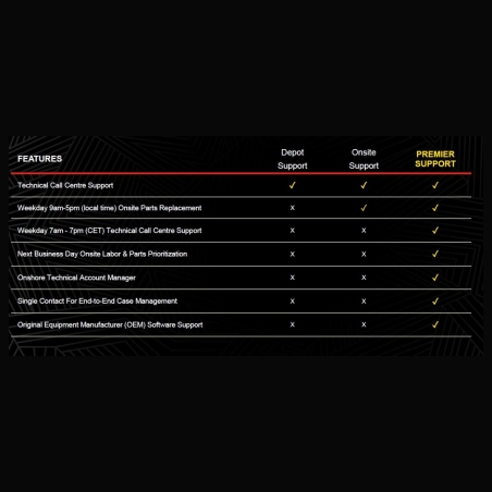 Lenovo | Warranty Protection 3Y ADP Lite for Onsite | 5PS0K82755