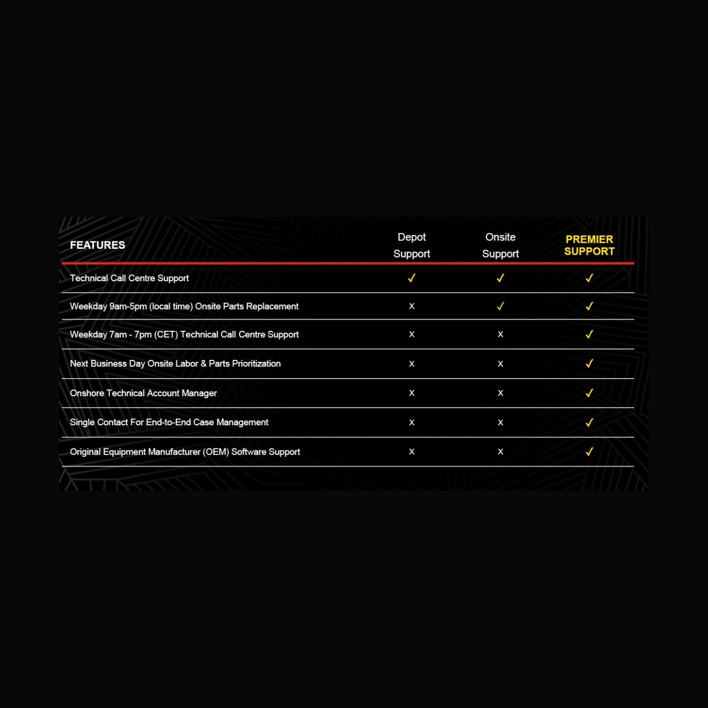 Lenovo | Warranty Protection 3Y ADP Lite for Onsite | 5PS0K82755