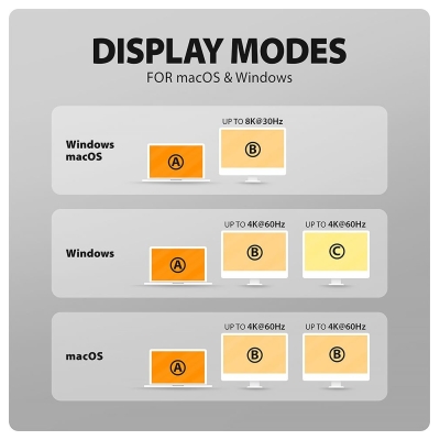 Axagon HMC-WL9 USB hub 9in1 HDMI DP GLAN PD wir cha