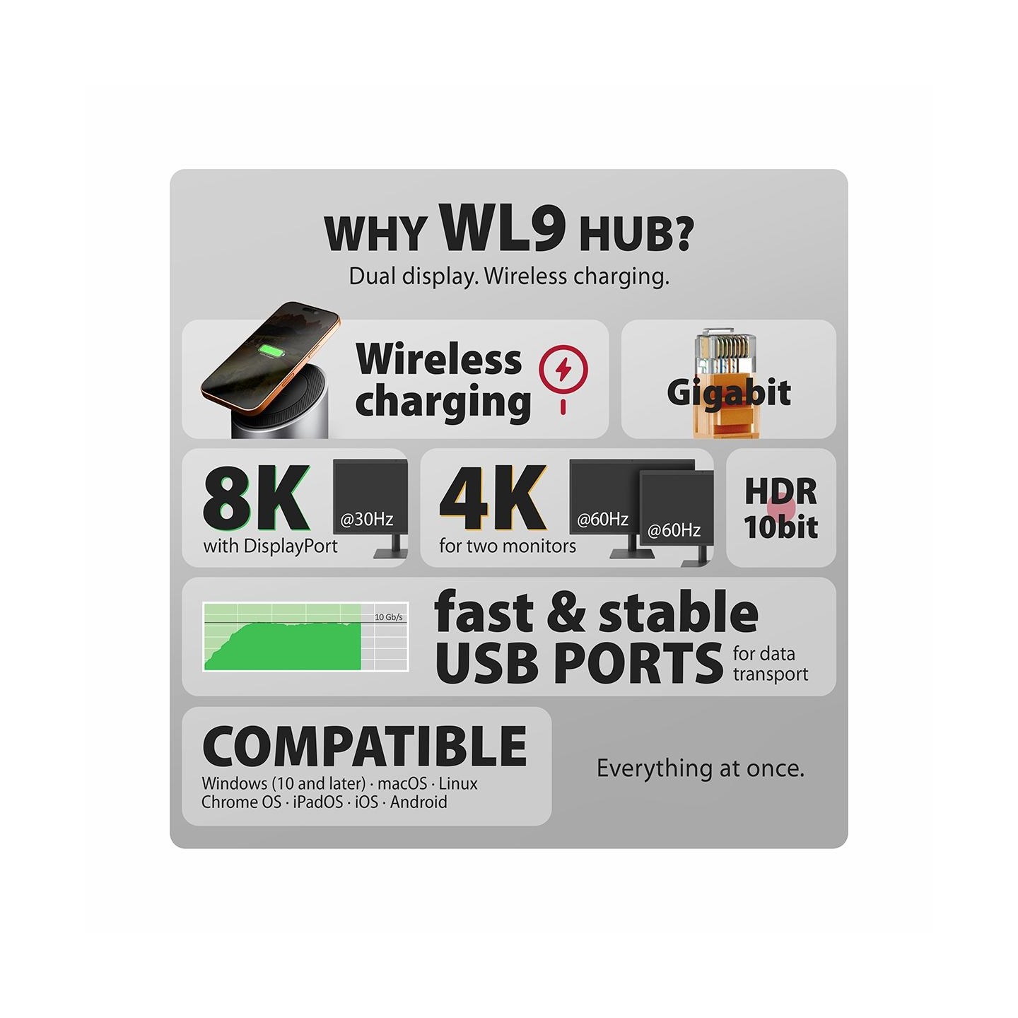 Axagon HMC-WL9 USB hub 9in1 HDMI DP GLAN PD wir cha