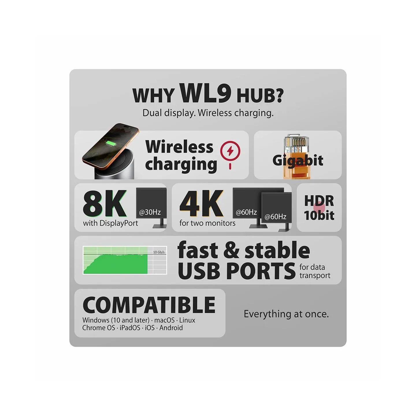 Axagon HMC-WL9 USB hub 9in1 HDMI DP GLAN PD wir cha
